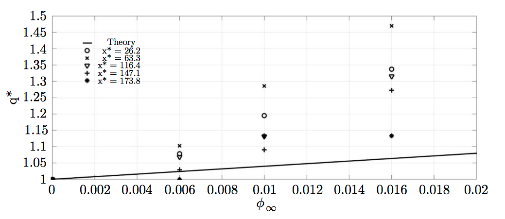 alumina_water_nanofluids_comparison